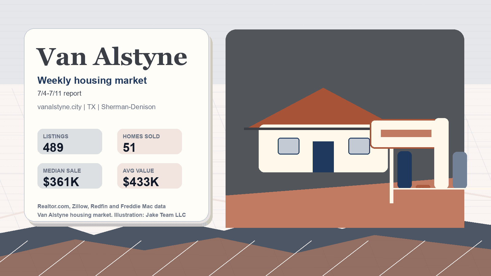 Van Alstyne housing market. Illustration: Jake Team LLC